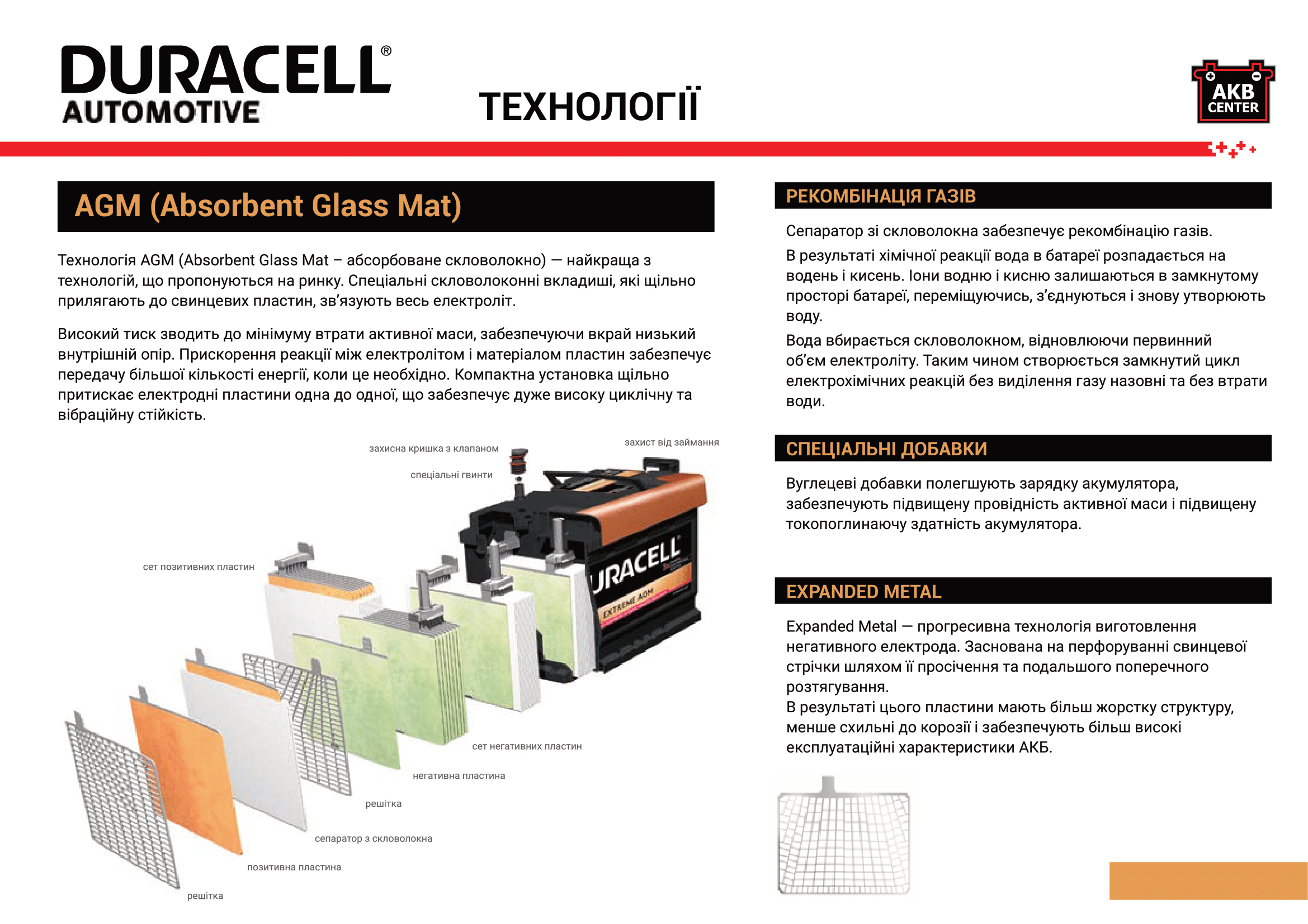 акумулятори Duracell