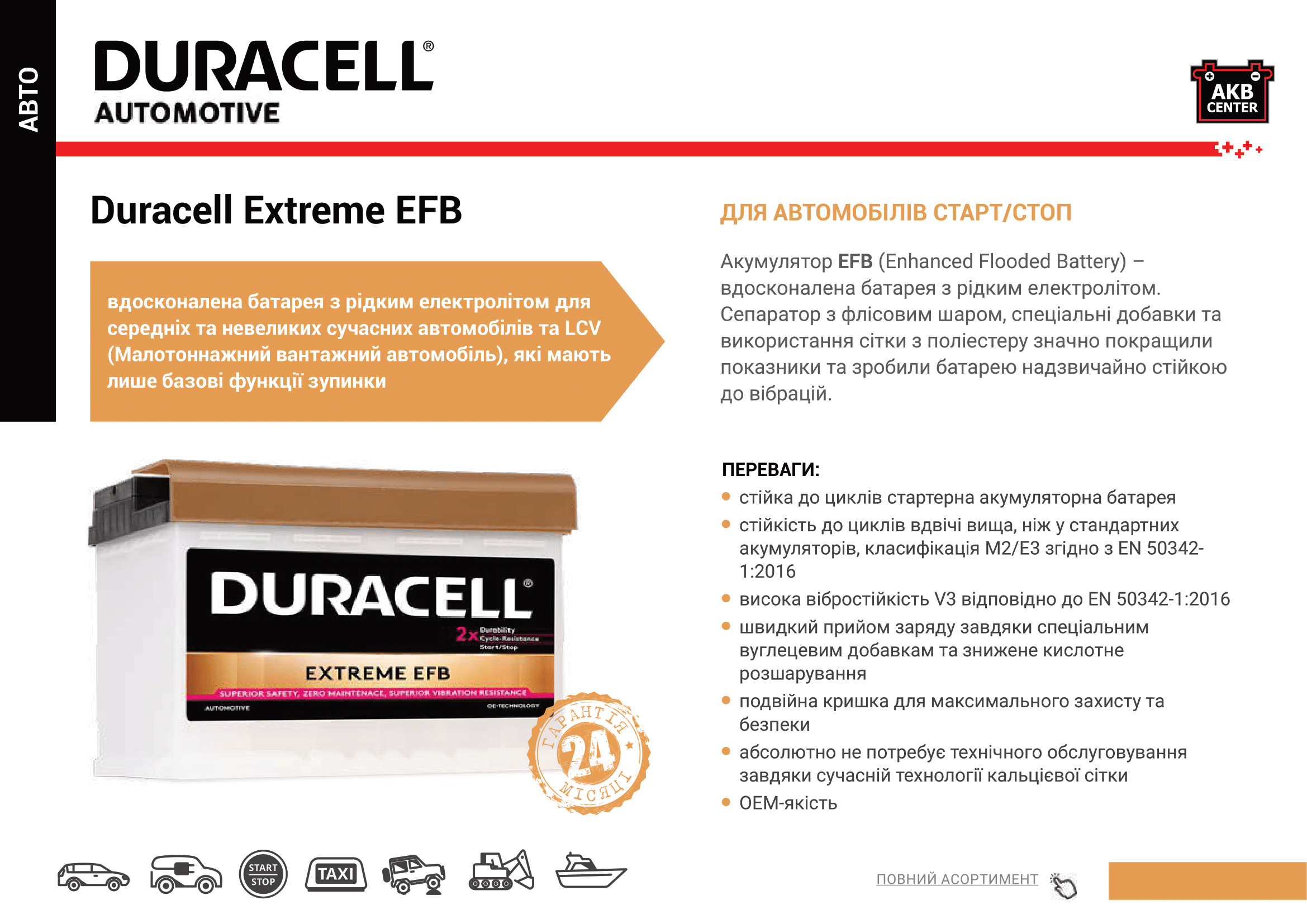 акумулятори Duracell
