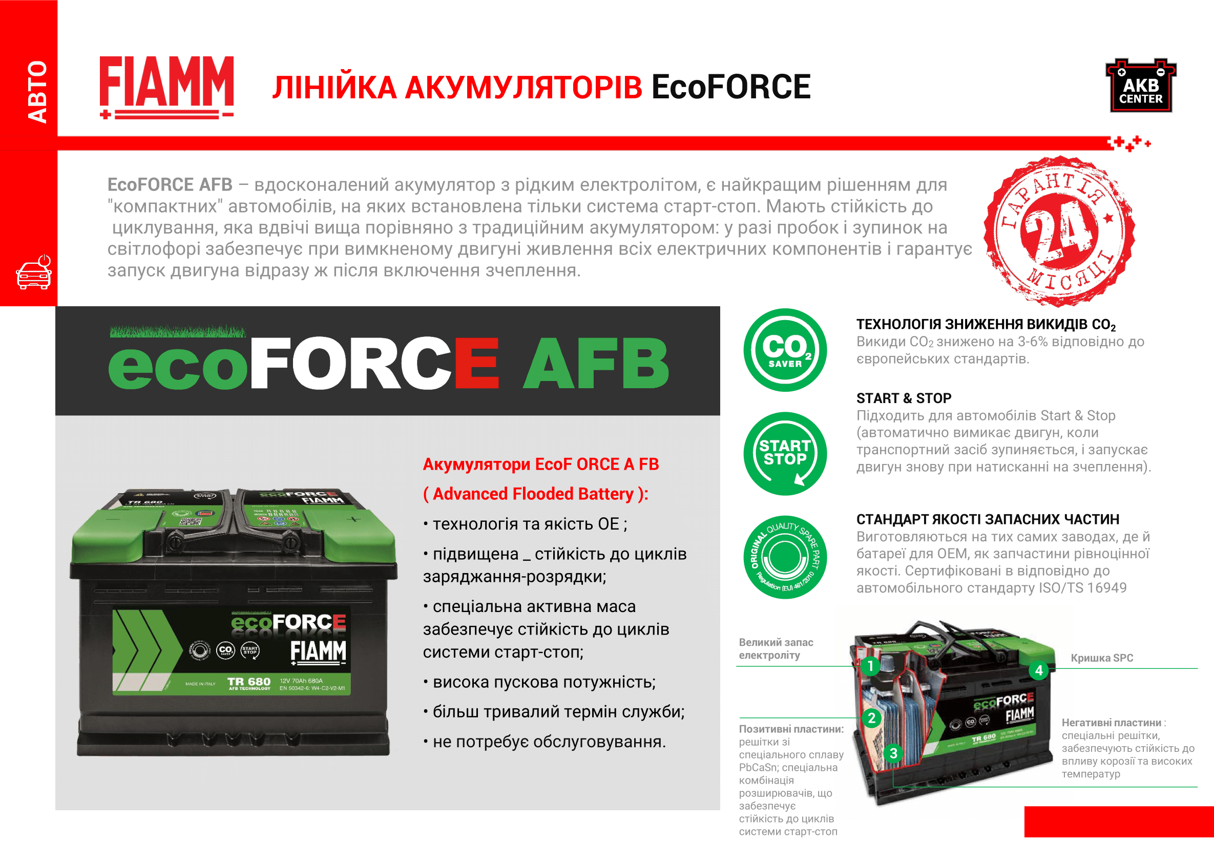 акумулятори Fiamm