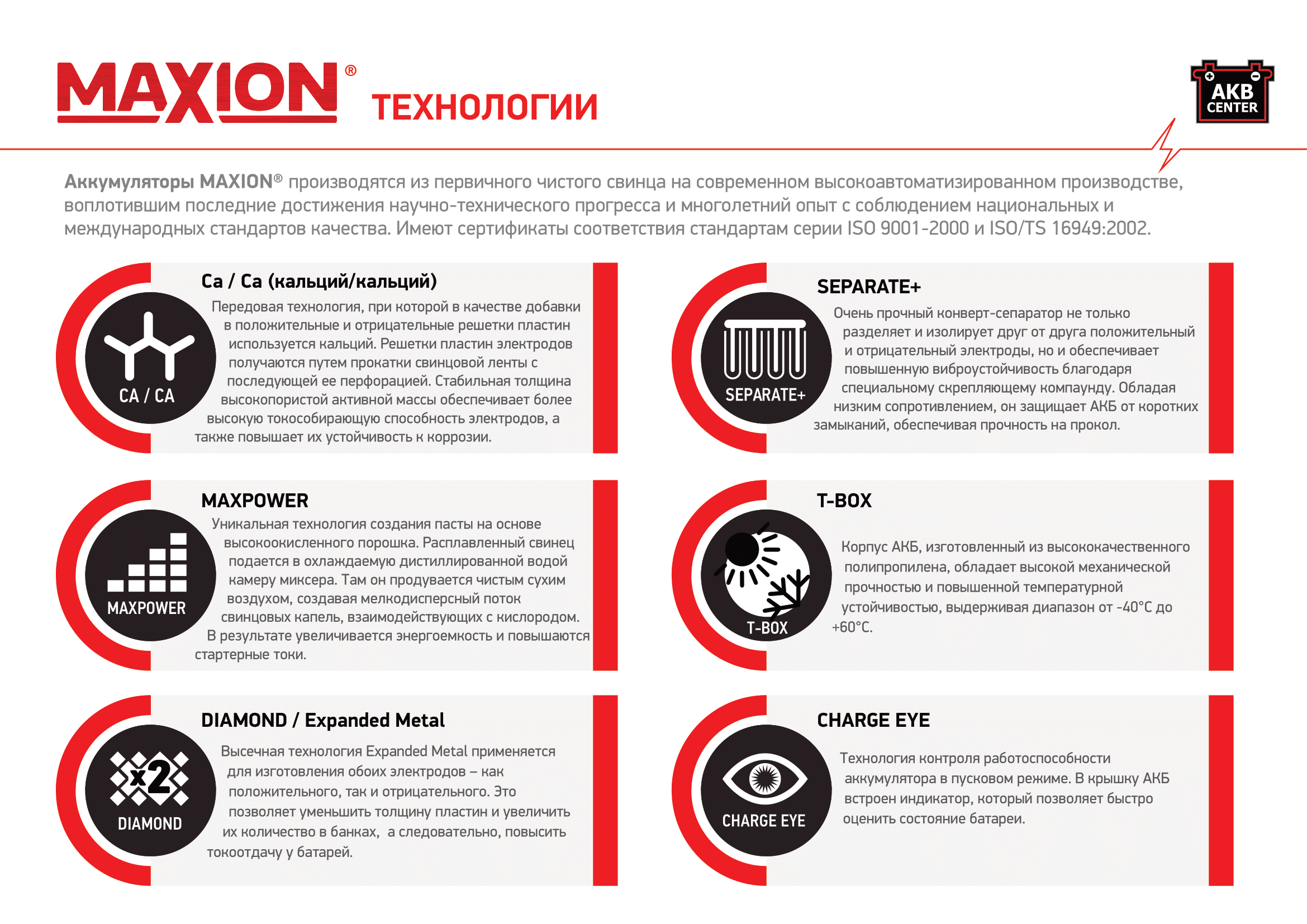 акумулятори Maxion
