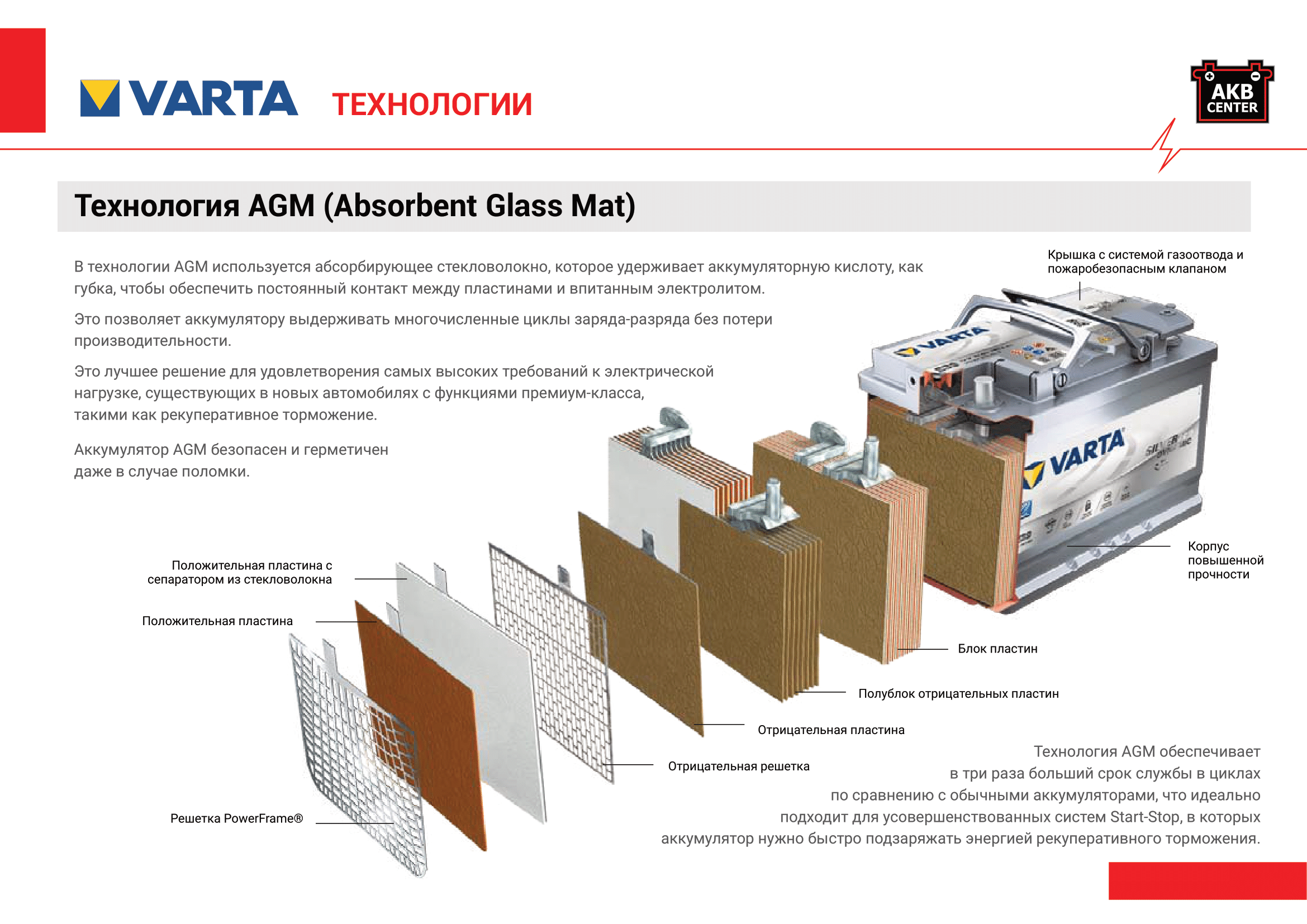 акумулятори Varta