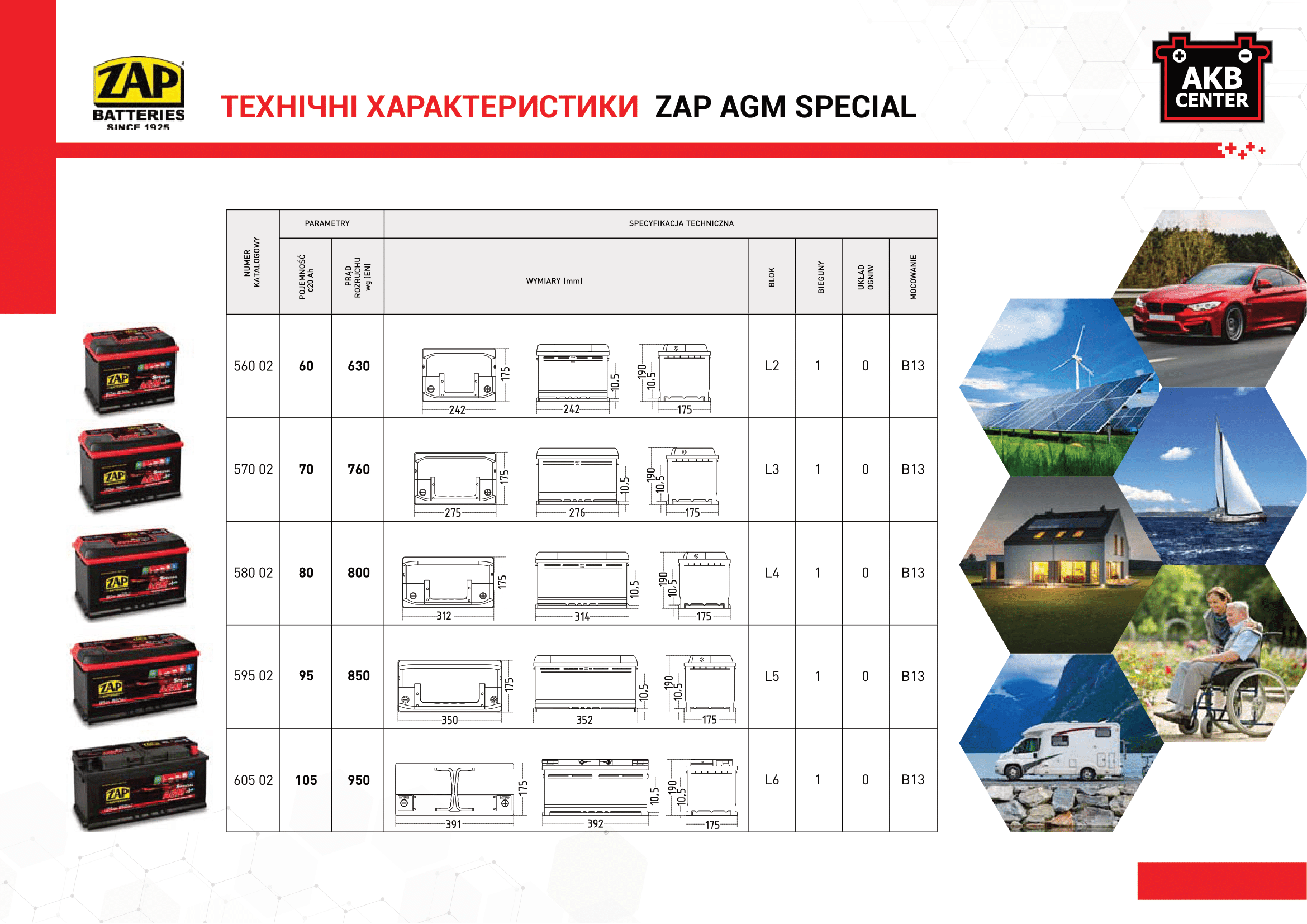 акумулятори Zap AGM