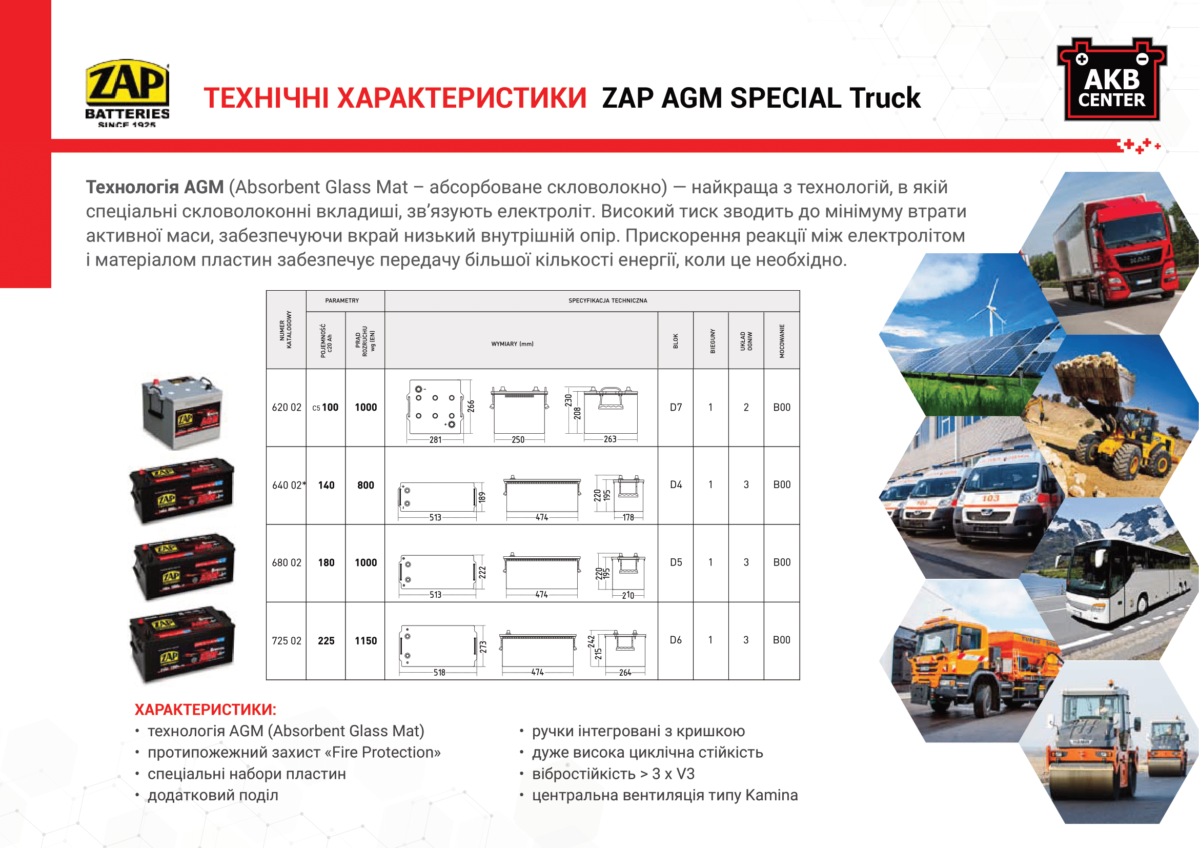 акумулятори Zap AGM